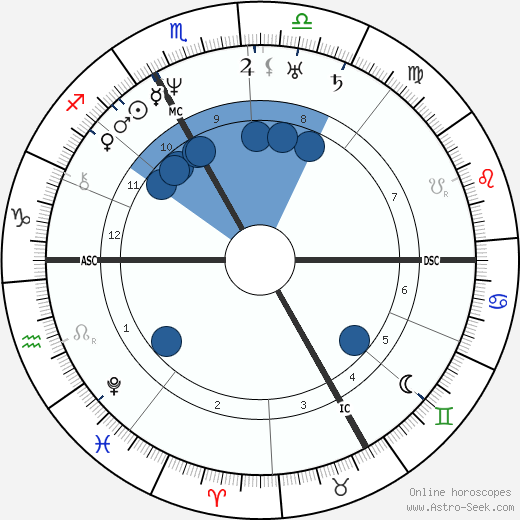 Christian Doppler wikipedia, horoscope, astrology, instagram