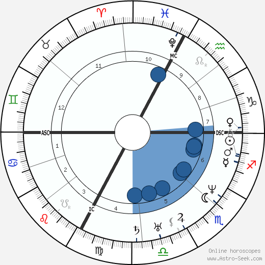 Hector Berlioz horoscope, astrology, sign, zodiac, date of birth, instagram