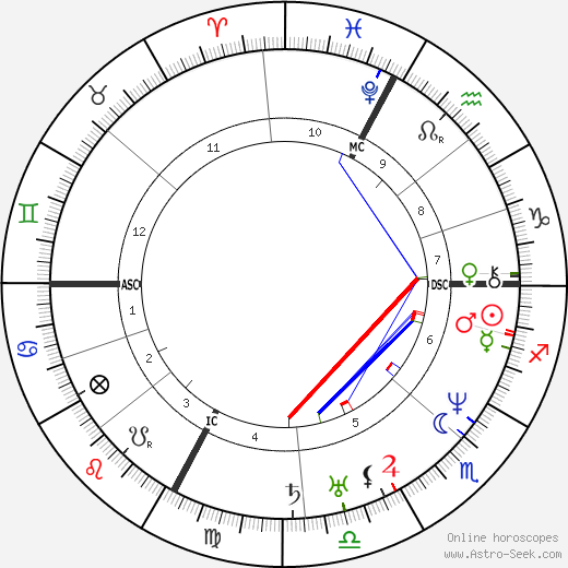 Hector Berlioz birth chart, Hector Berlioz astro natal horoscope, astrology