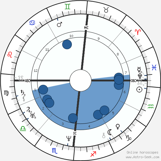 Edgar Quinet wikipedia, horoscope, astrology, instagram