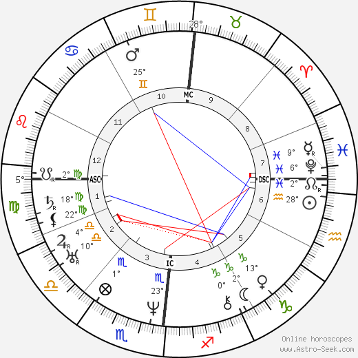 Edgar Quinet birth chart, biography, wikipedia 2023, 2024