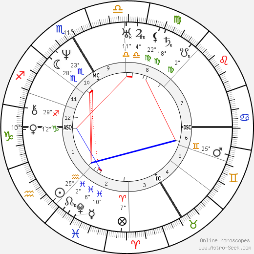 John Sutter birth chart, biography, wikipedia 2024, 2025