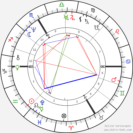 John Sutter birth chart, John Sutter astro natal horoscope, astrology