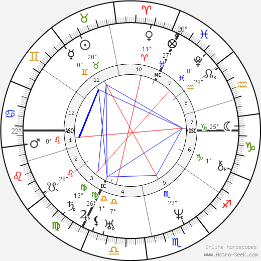 Justus von Liebig birth chart, biography, wikipedia 2023, 2024