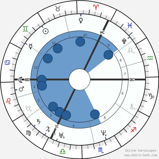 Lord Bulwer-Lytton wikipedia, horoscope, astrology, instagram