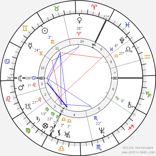 Lord Bulwer-Lytton birth chart, biography, wikipedia 2023, 2024