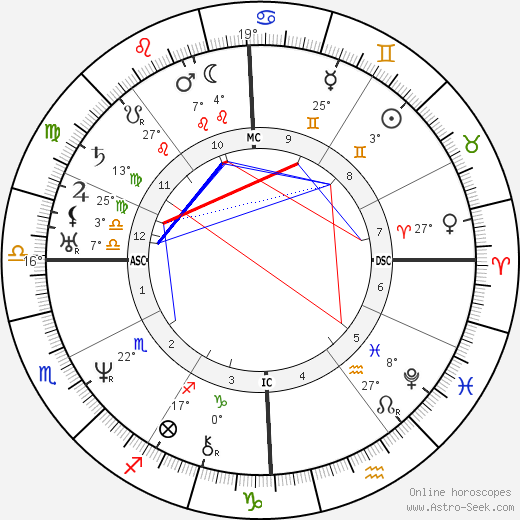 Ralph Waldo Emerson birth chart, biography, wikipedia 2023, 2024