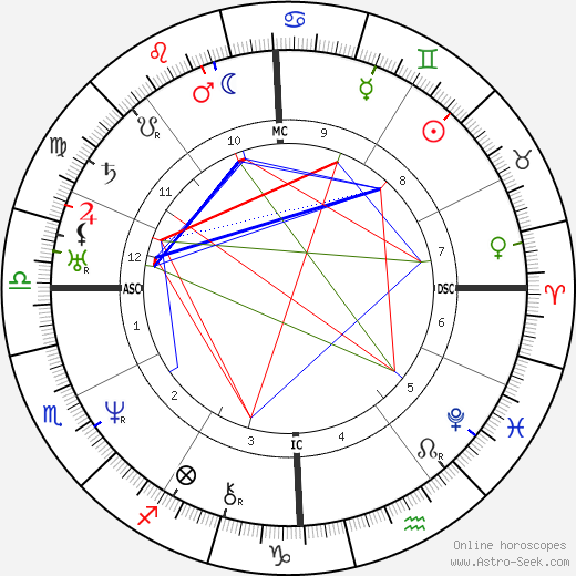 Ralph Waldo Emerson birth chart, Ralph Waldo Emerson astro natal horoscope, astrology
