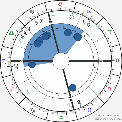 Adolphe Charles Adam wikipedia, horoscope, astrology, instagram