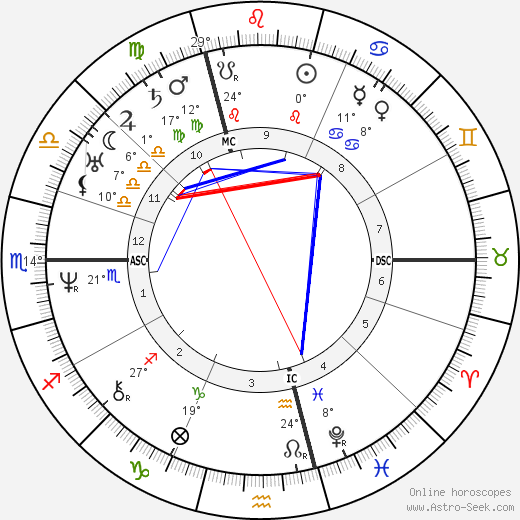 Adolphe Charles Adam birth chart, biography, wikipedia 2023, 2024