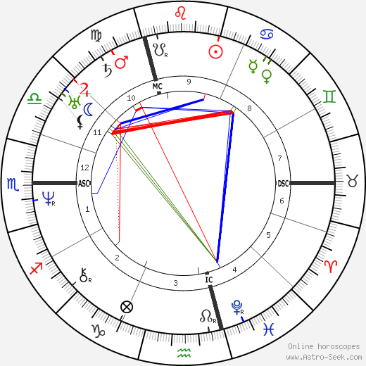 Adolphe Charles Adam birth chart, Adolphe Charles Adam astro natal horoscope, astrology