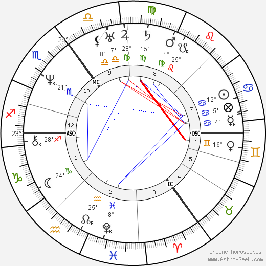 George Henry Borrow birth chart, biography, wikipedia 2023, 2024