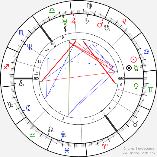 George Henry Borrow birth chart, George Henry Borrow astro natal horoscope, astrology