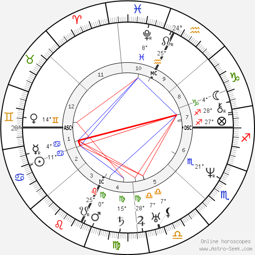 John II Adams birth chart, biography, wikipedia 2024, 2025