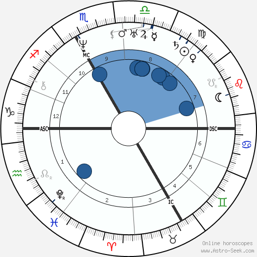 Auguste Brizeux wikipedia, horoscope, astrology, instagram