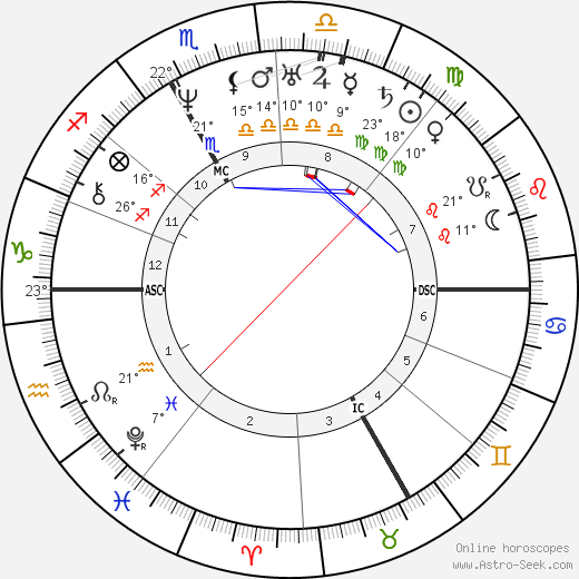 Auguste Brizeux birth chart, biography, wikipedia 2023, 2024