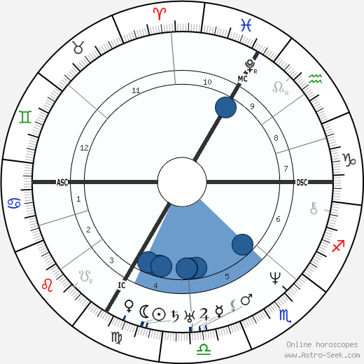 Jean Grandville wikipedia, biography, birth chart, instagram Jean Grandville wikipedia, horoscope, astrology, instagram