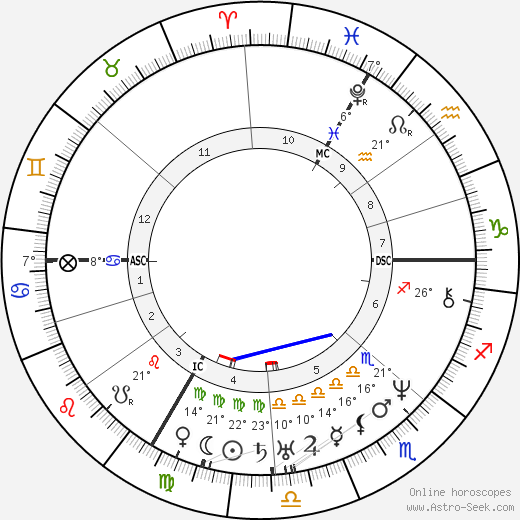 Jean Grandville birth chart, biography, wikipedia 2024, 2025