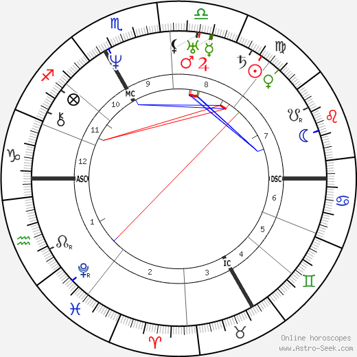 Julien Brizeaux birth chart, Julien Brizeaux astro natal horoscope, astrology