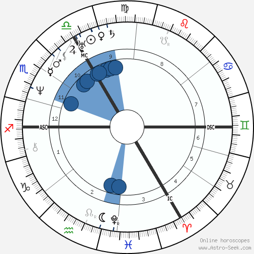 Ludwig Richter wikipedia, biography, birth chart, instagram Ludwig Richter wikipedia, horoscope, astrology, instagram