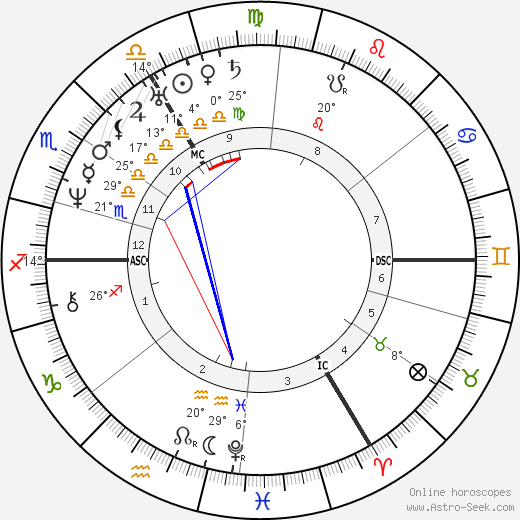 Ludwig Richter birth chart, biography, wikipedia 2024, 2025