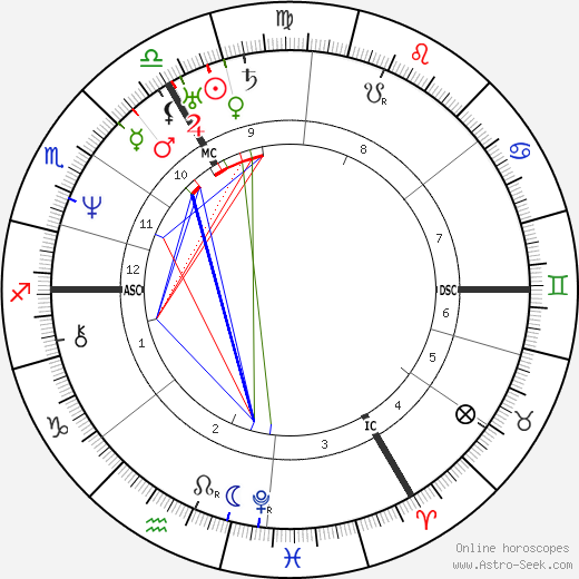 Ludwig Richter birth chart, Ludwig Richter astro natal horoscope, astrology