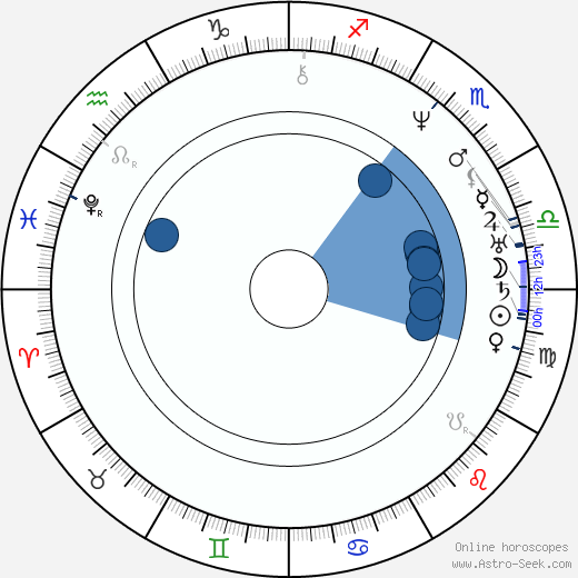 Orestes Augustus Brownson horoscope, astrology, sign, zodiac, date of birth, instagram