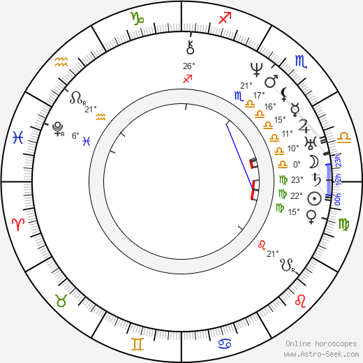 Orestes Augustus Brownson birth chart, biography, wikipedia 2023, 2024