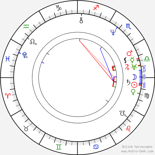 Orestes Augustus Brownson birth chart, Orestes Augustus Brownson astro natal horoscope, astrology