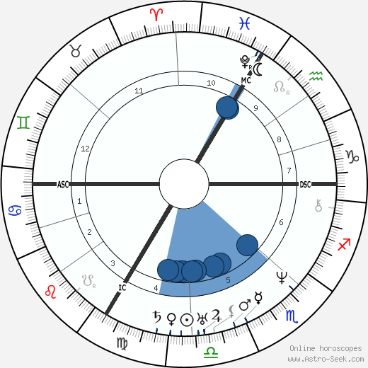 Prosper Mérimée wikipedia, biography, birth chart, instagram Prosper Mérimée wikipedia, horoscope, astrology, instagram