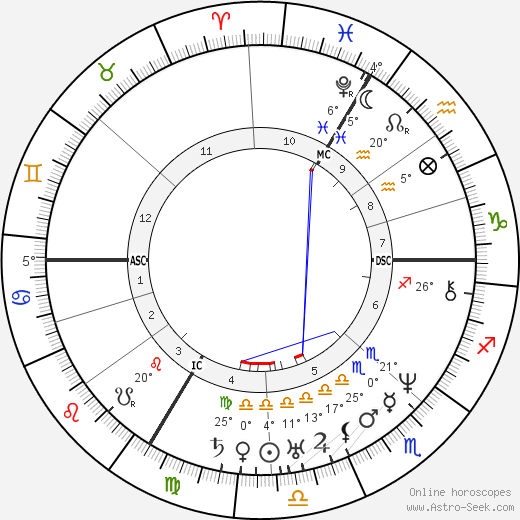 Prosper Mérimée birth chart, biography, wikipedia 2024, 2025
