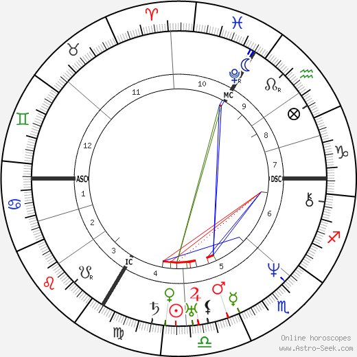 Prosper Mérimée birth chart, Prosper Mérimée astro natal horoscope, astrology