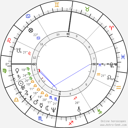 Titus Salt birth chart, biography, wikipedia 2023, 2024