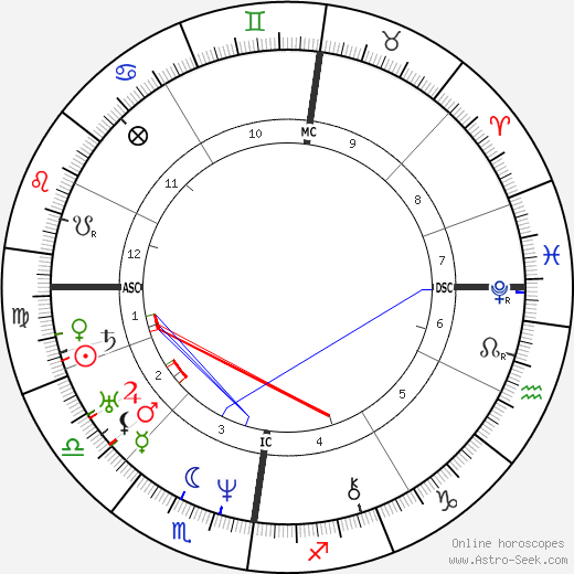 Titus Salt birth chart, Titus Salt astro natal horoscope, astrology