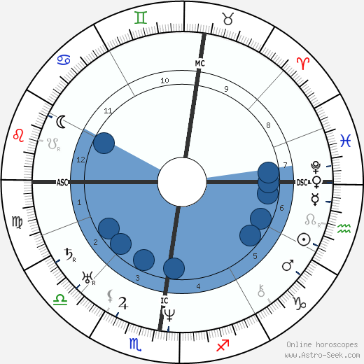 Eugène Sue wikipedia, biography, birth chart, instagram Eugène Sue wikipedia, horoscope, astrology, instagram