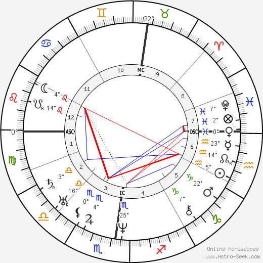 Eugène Sue birth chart, biography, wikipedia 2024, 2025