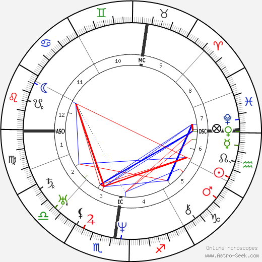 Eugène Sue birth chart, Eugène Sue astro natal horoscope, astrology