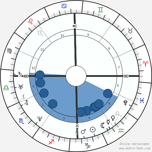 Paul Gavarni wikipedia, horoscope, astrology, instagram