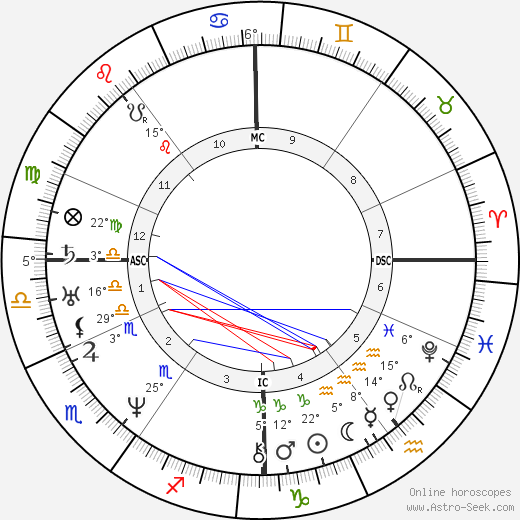 Paul Gavarni birth chart, biography, wikipedia 2023, 2024