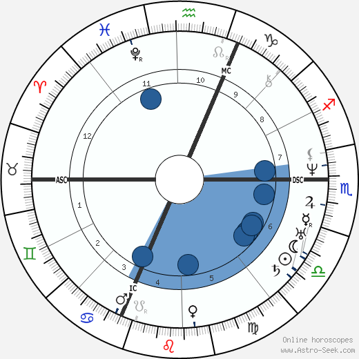 Allan Kardec wikipedia, biography, birth chart, instagram Allan Kardec wikipedia, horoscope, astrology, instagram