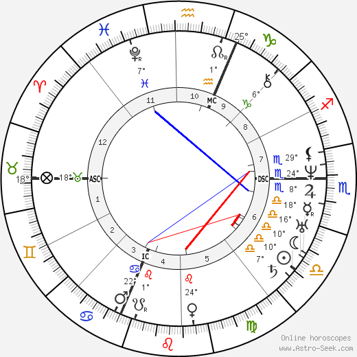 Allan Kardec birth chart, biography, wikipedia 2024, 2025