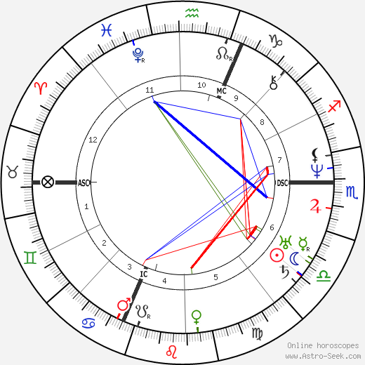 Allan Kardec birth chart, Allan Kardec astro natal horoscope, astrology