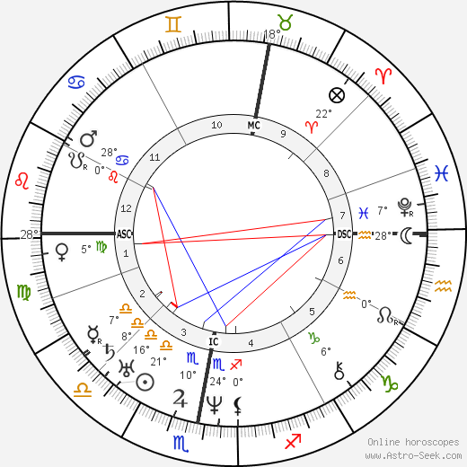 Wilhelm von Kaulbach birth chart, biography, wikipedia 2023, 2024