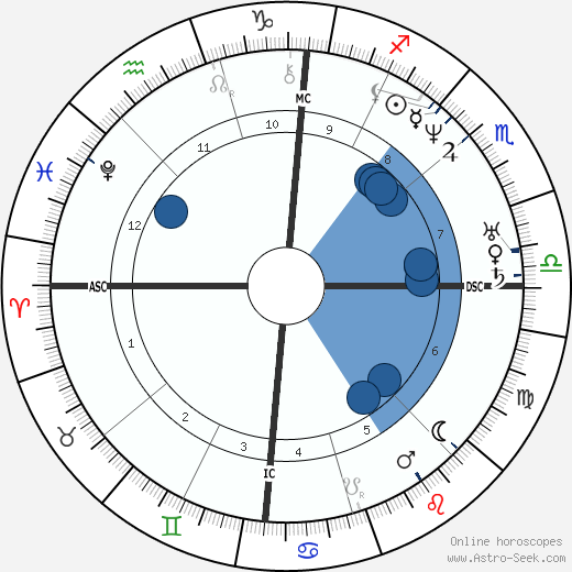 Franklin Pierce wikipedia, horoscope, astrology, instagram