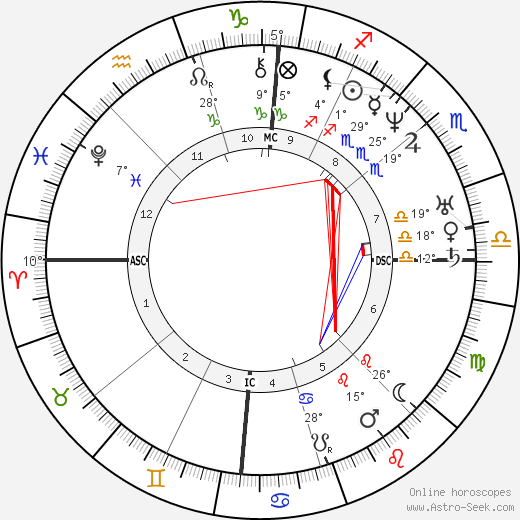 Franklin Pierce birth chart, biography, wikipedia 2023, 2024