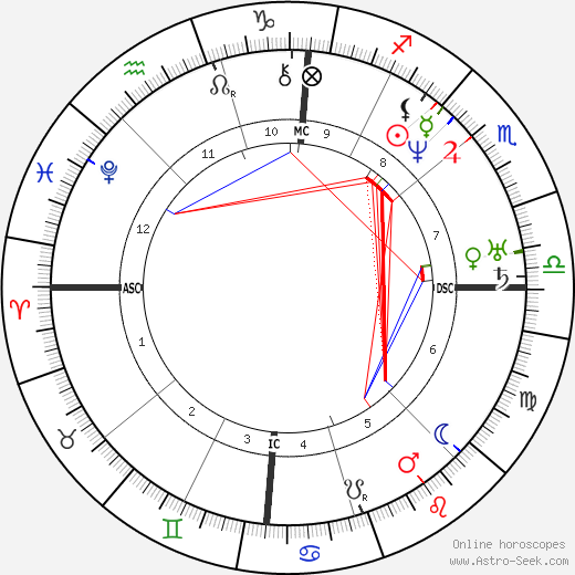 Franklin Pierce birth chart, Franklin Pierce astro natal horoscope, astrology