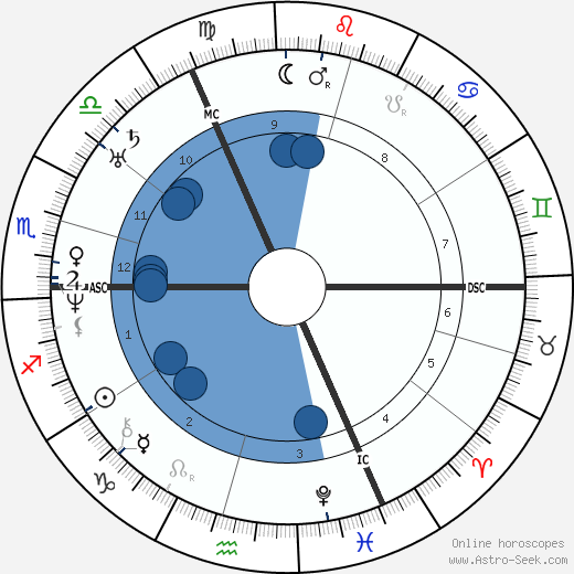 Benjamin Disraeli wikipedia, horoscope, astrology, instagram