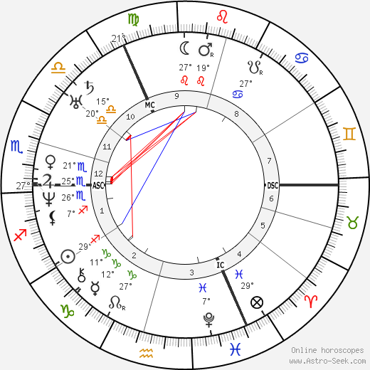 Benjamin Disraeli birth chart, biography, wikipedia 2024, 2025