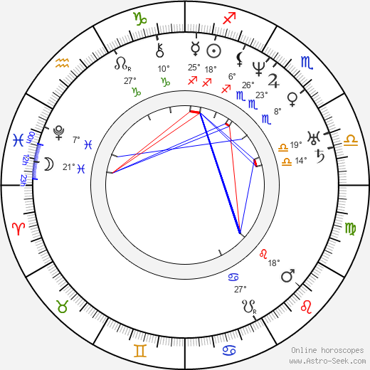 Carl Gustav Jacob Jacobi birth chart, biography, wikipedia 2024, 2025