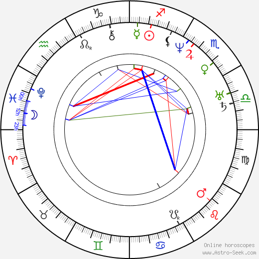 Carl Gustav Jacob Jacobi birth chart, Carl Gustav Jacob Jacobi astro natal horoscope, astrology